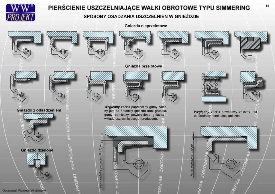oraz grubości gumy pomiędzy powierzchnią gniazda i wkładu usztywniającego (producent).