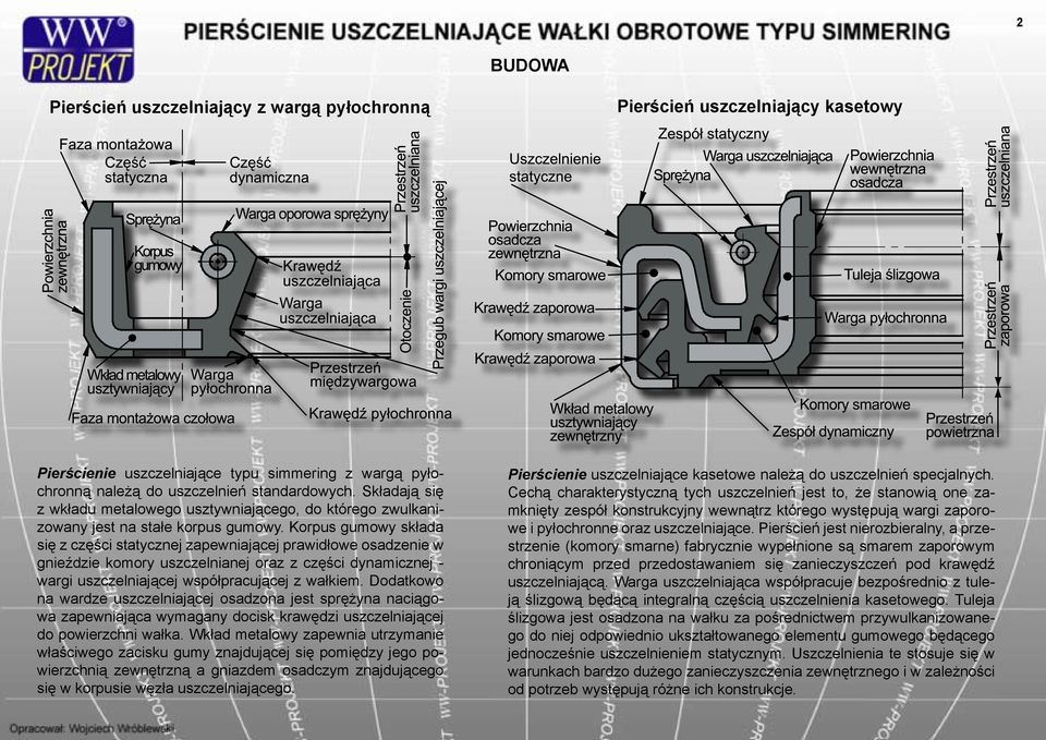 Korpus gumowy składa się z części statycznej zapewniającej prawidłowe osadzenie w gnieździe komory uszczelnianej oraz z części dynamicznej - wargi uszczelniającej współpracującej z wałkiem.