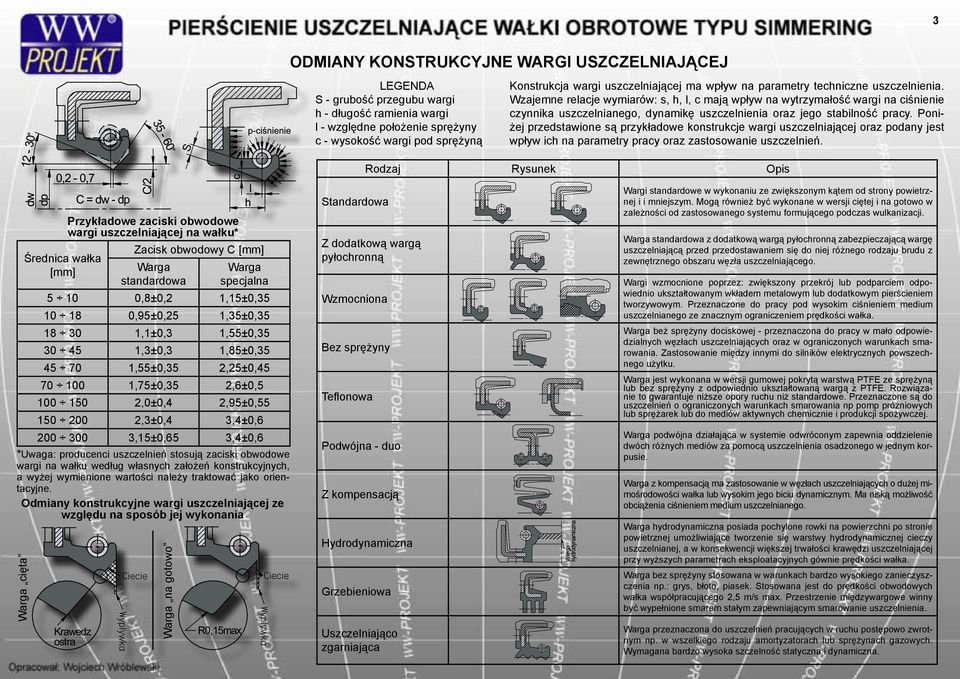 Wzajemne relacje wymiarów: s, h, l, c mają wpływ na wytrzymałość wargi na ciśnienie czynnika uszczelnianego, dynamikę uszczelnienia oraz jego stabilność pracy.