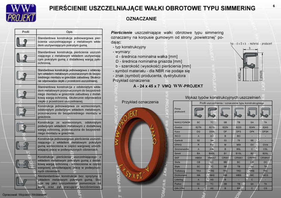 Standardowa konstrukcja jednowargowa z odsłoniętym wkładem metalowym przeznaczonym do bezpośredniego montażu w gnieździe zabudowy. Skutecznie odprowadza ciepło z przestrzeni uszczelnianej.