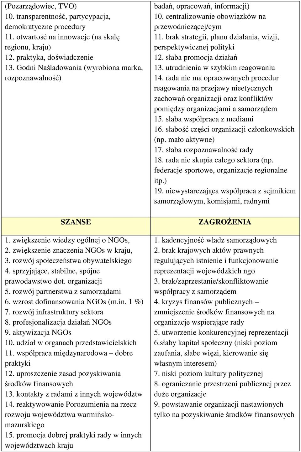 sprzyjające, stabilne, spójne prawodawstwo dot. organizacji 5. rozwój partnerstwa z samorządami 6. wzrost dofinansowania NGOs (m.in. 1 %) 7. rozwój infrastruktury sektora 8.