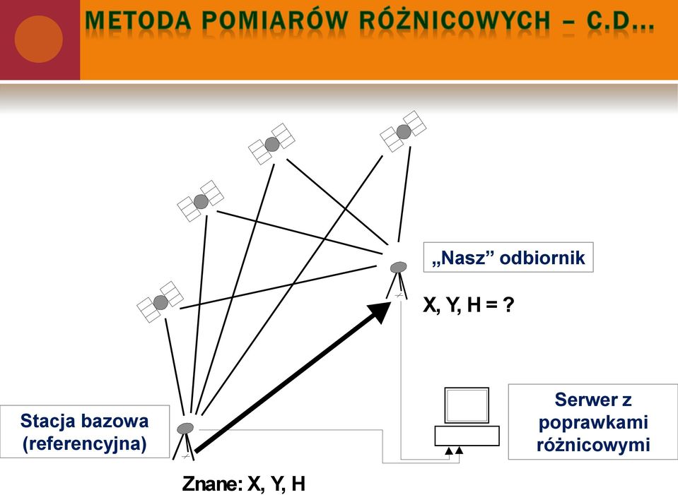 (referencyjna) Serwer z