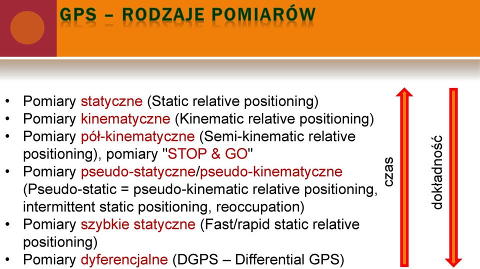 pseudo-statyczne/pseudo-kinematyczne (Pseudo-static = pseudo-kinematic relative positioning, intermittent static