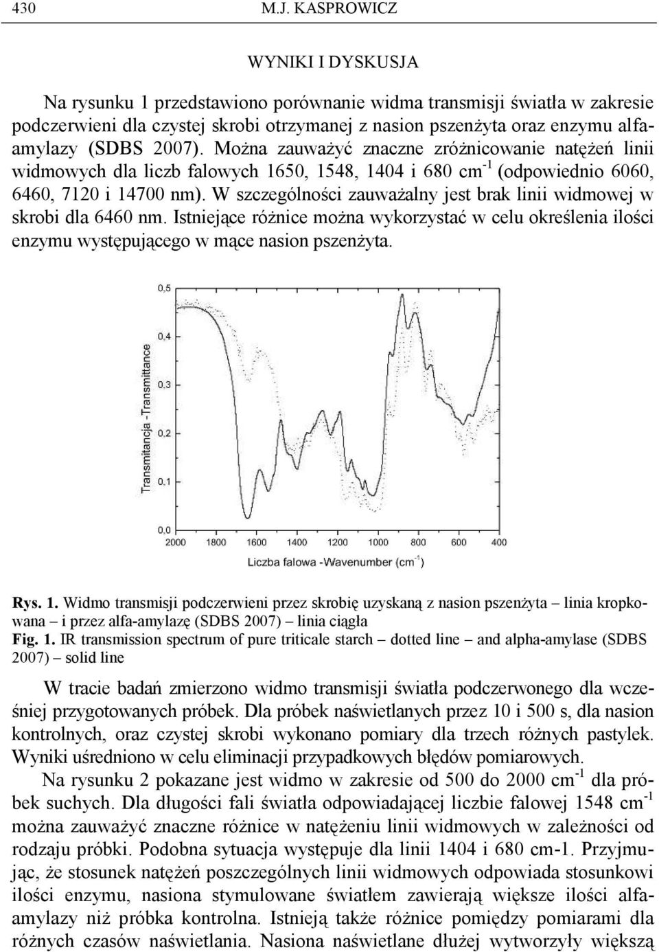 2007). MoŜna zauwaŝyć znaczne zróŝnicowanie natęŝeń linii widmowych dla liczb falowych 1650, 1548, 1404 i 680 cm -1 (odpowiednio 6060, 6460, 7120 i 14700 nm).