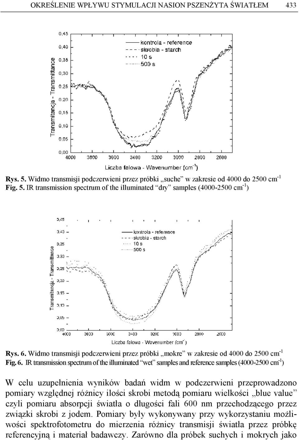 IR transmission spectrum of the illuminated wet samples and reference samples (4000-2500 cm -1 ) W celu uzupełnienia wyników badań widm w podczerwieni przeprowadzono pomiary względnej róŝnicy ilości