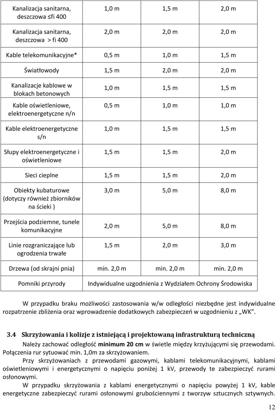 1,5 m 1,5 m 1,5 m 1,5 m 2,0 m Sieci cieplne 1,5 m 1,5 m 2,0 m Obiekty kubaturowe (dotyczy również zbiorników na ścieki ) Przejścia podziemne, tunele komunikacyjne Linie rozgraniczające lub ogrodzenia