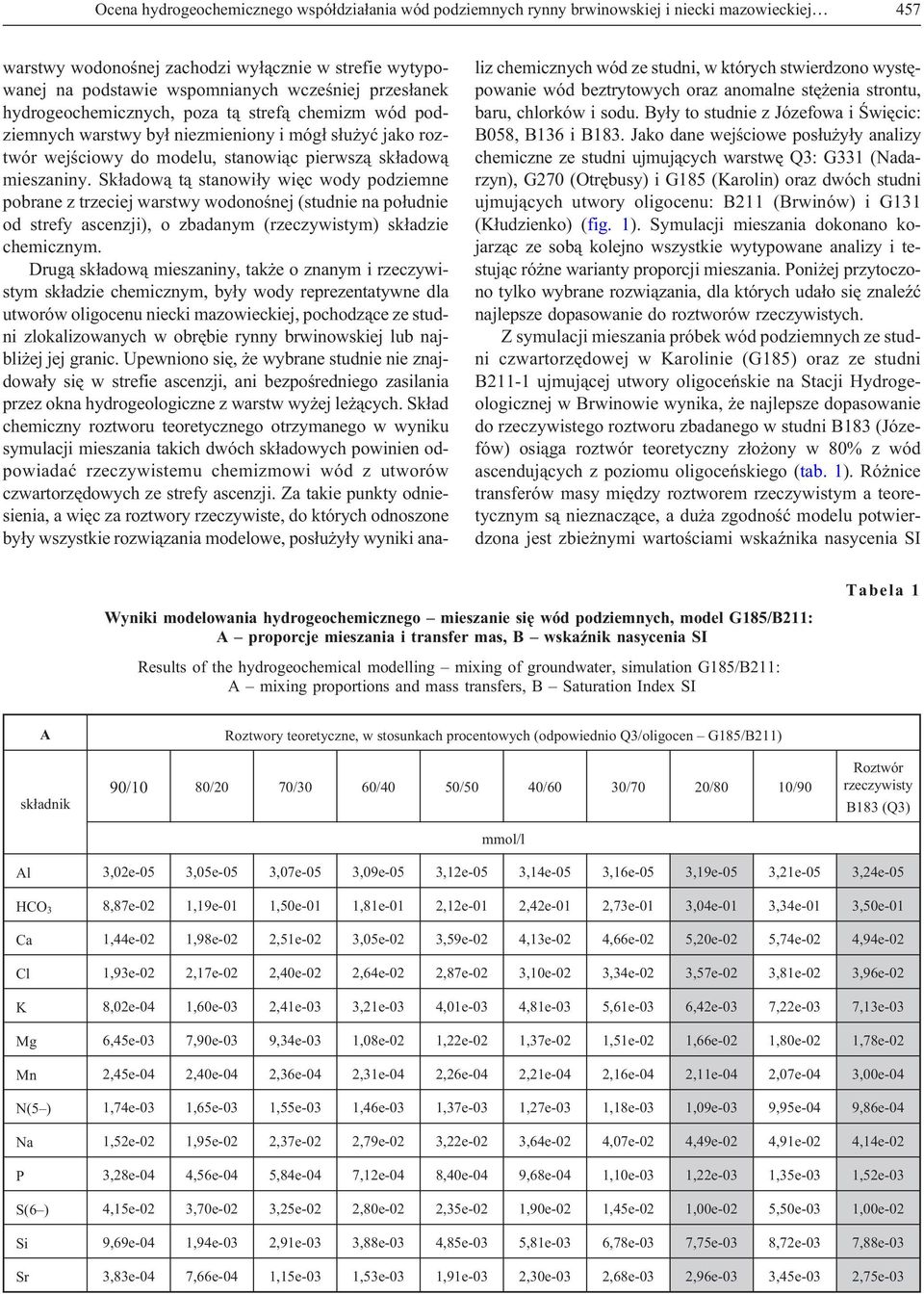 Sk³adow¹ t¹ stanowi³y wiêc wody podziemne pobrane z trzeciej warstwy wodonoœnej (studnie na po³udnie od strefy ascenzji), o zbadanym (m) sk³adzie chemicznym.