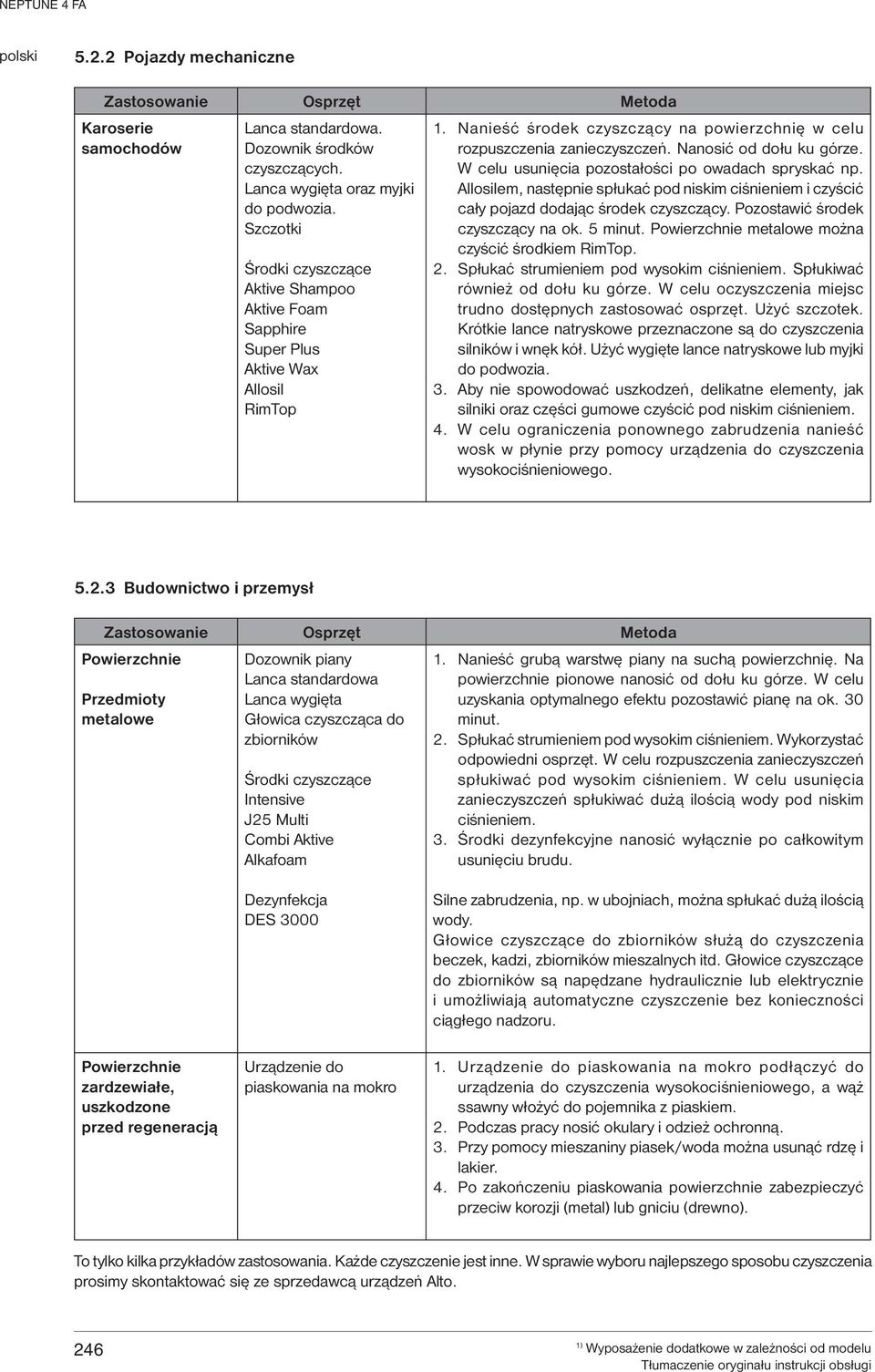 Nanosić od dołu ku górze. W celu usunięcia pozostałości po owadach spryskać np. Allosilem, następnie spłukać pod niskim ciśnieniem i czyścić cały pojazd dodając środek czyszczący.