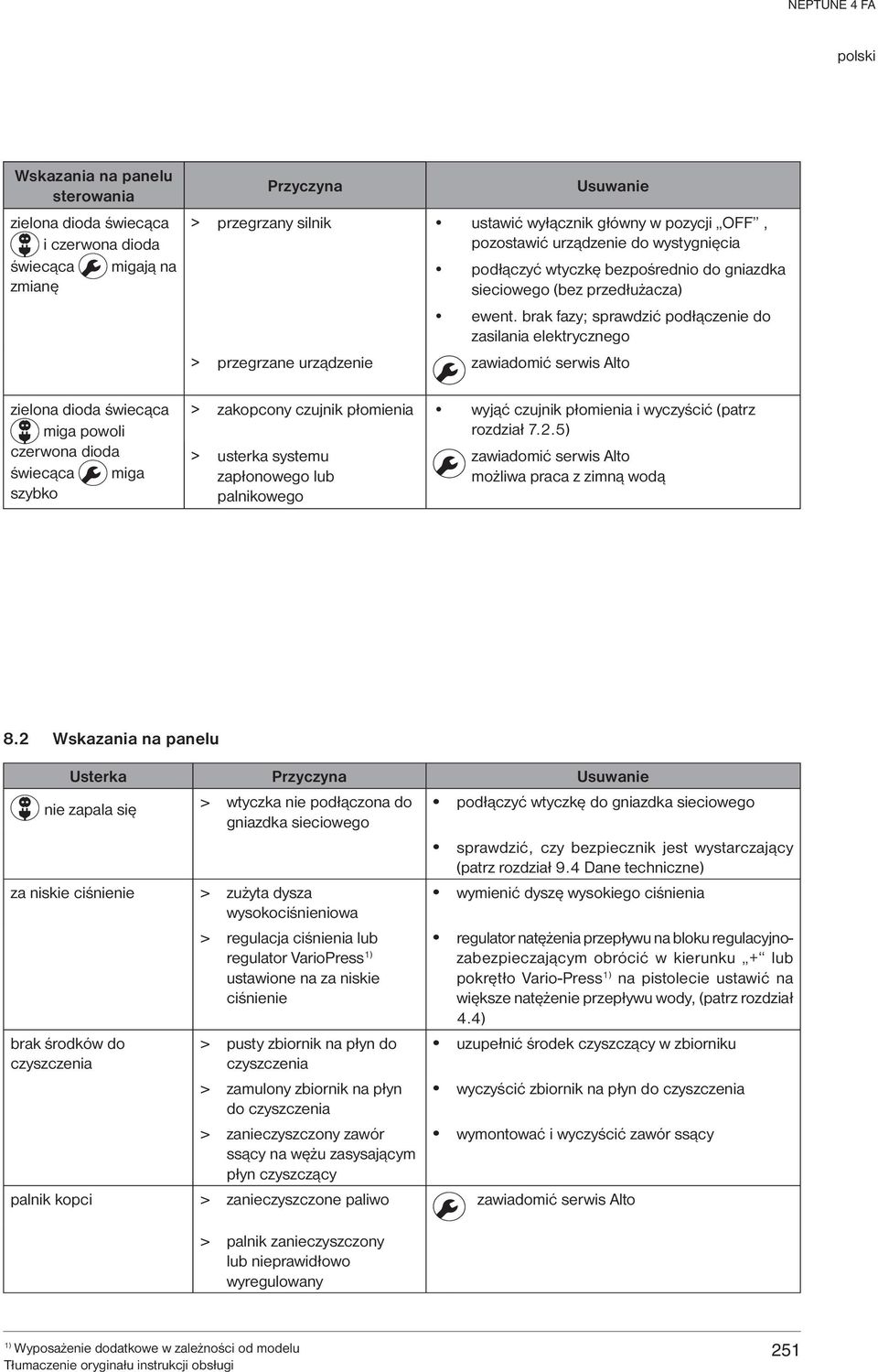 brak fazy; sprawdzić podłączenie do zasilania elektrycznego > przegrzane urządzenie zawiadomić serwis Alto > zakopcony czujnik płomienia wyjąć czujnik płomienia i wyczyścić (patrz rozdział 7.2.