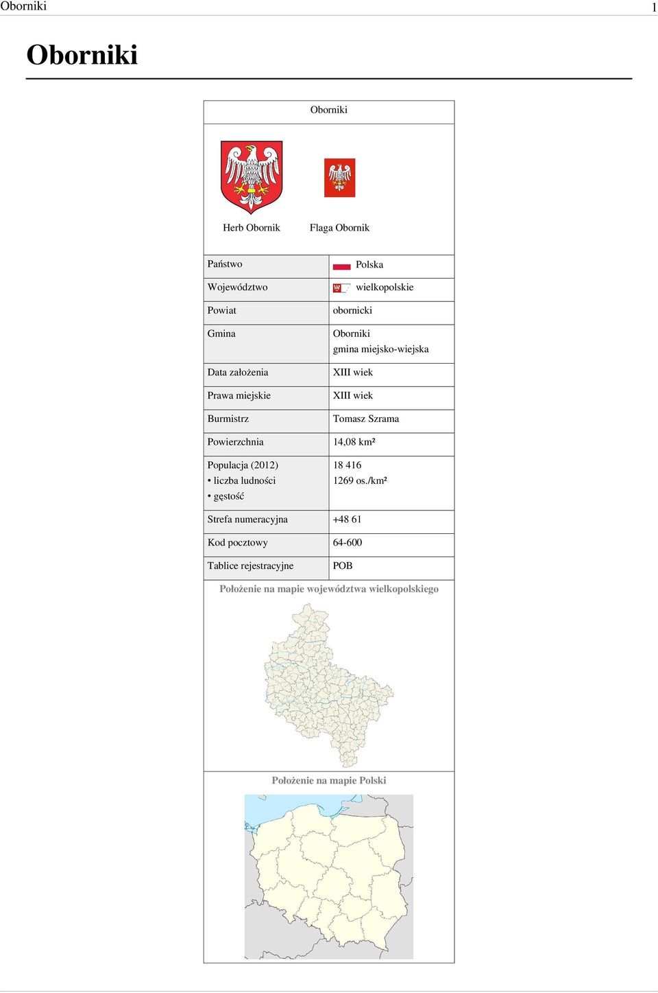 14,08 km² Populacja (2012) liczba ludności gęstość 18 416 1269 os.
