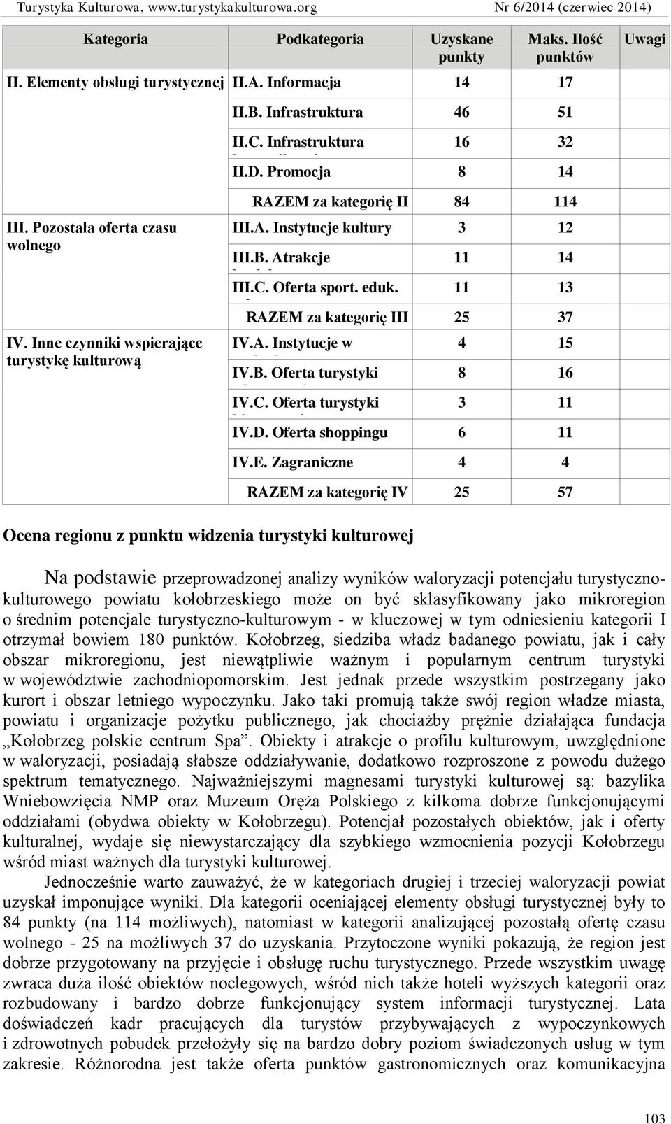 B. Atrakcje 11 14 krajobrazowe III.C. Oferta sport. eduk. 11 13 rekr. RAZEM za kategorię III 25 37 IV.A. Instytucje w 4 15 regionie IV.B. Oferta turystyki 8 16 zdrowotnej IV.C. Oferta turystyki 3 11 biznesowej IV.