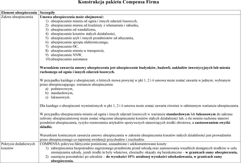ubezpieczenie sprzętu elektronicznego, 7) ubezpieczenie OC, 8) ubezpieczenie mienia w transporcie, 9) ubezpieczenie NNW, 10) ubezpieczenie assistance.