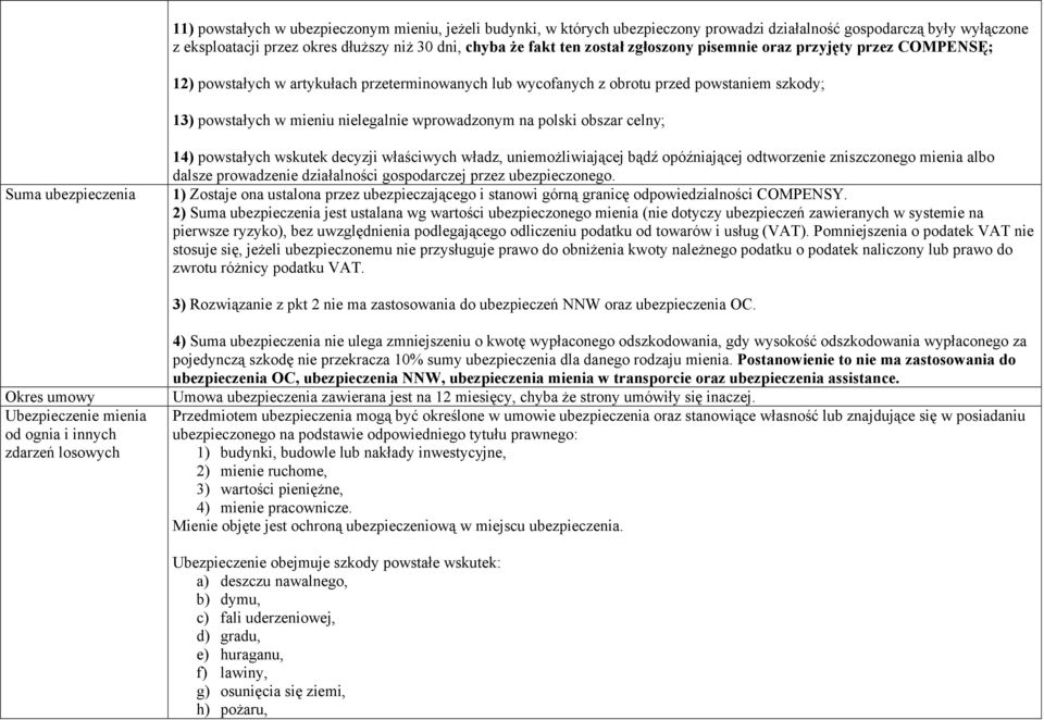 polski obszar celny; Suma ubezpieczenia 14) powstałych wskutek decyzji właściwych władz, uniemożliwiającej bądź opóźniającej odtworzenie zniszczonego mienia albo dalsze prowadzenie działalności