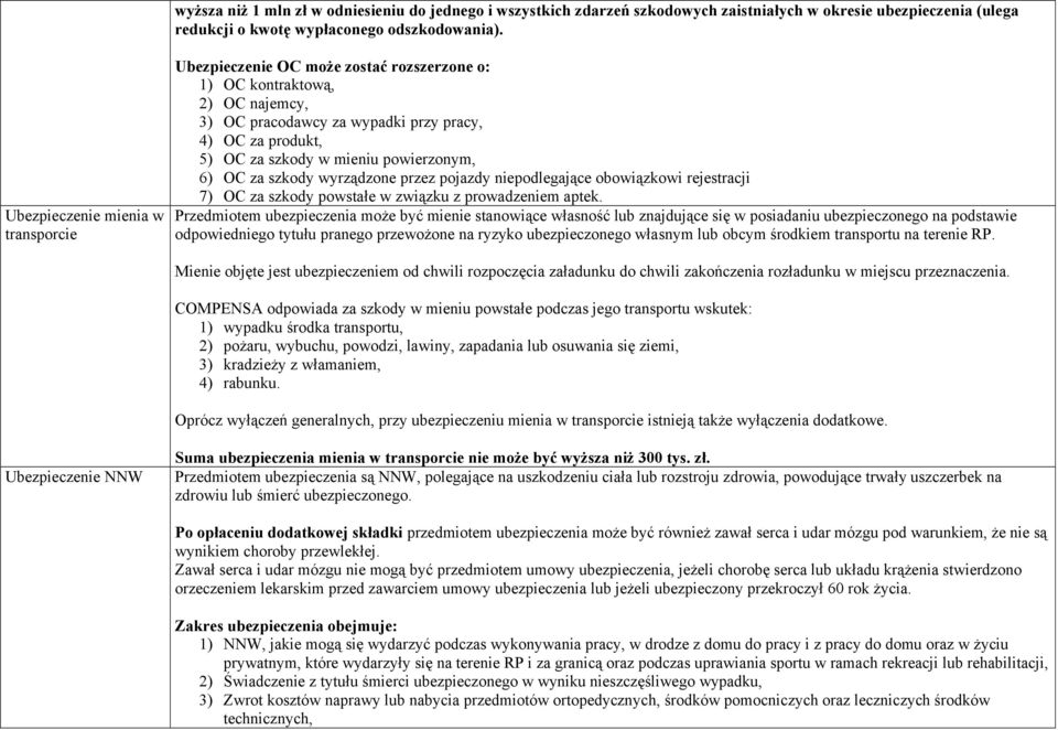 powierzonym, 6) OC za szkody wyrządzone przez pojazdy niepodlegające obowiązkowi rejestracji 7) OC za szkody powstałe w związku z prowadzeniem aptek.