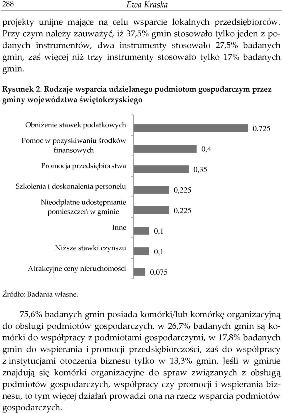 gmin. Rysunek 2.