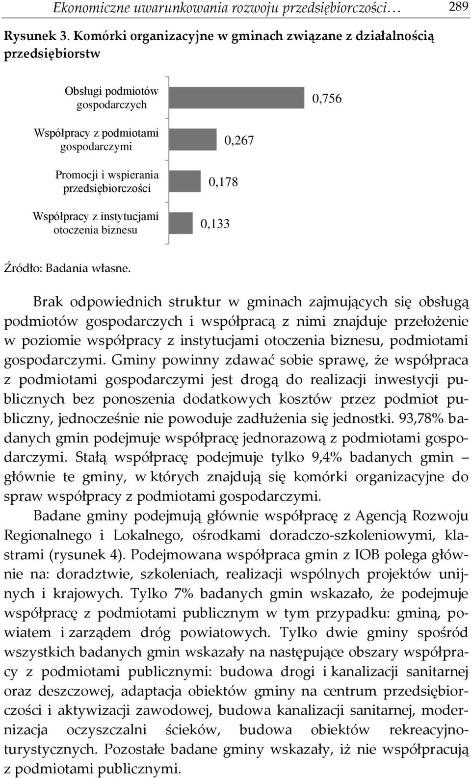 Współpracy z instytucjami otoczenia biznesu 0,178 0,133 0,267 Źródło: Badania własne.