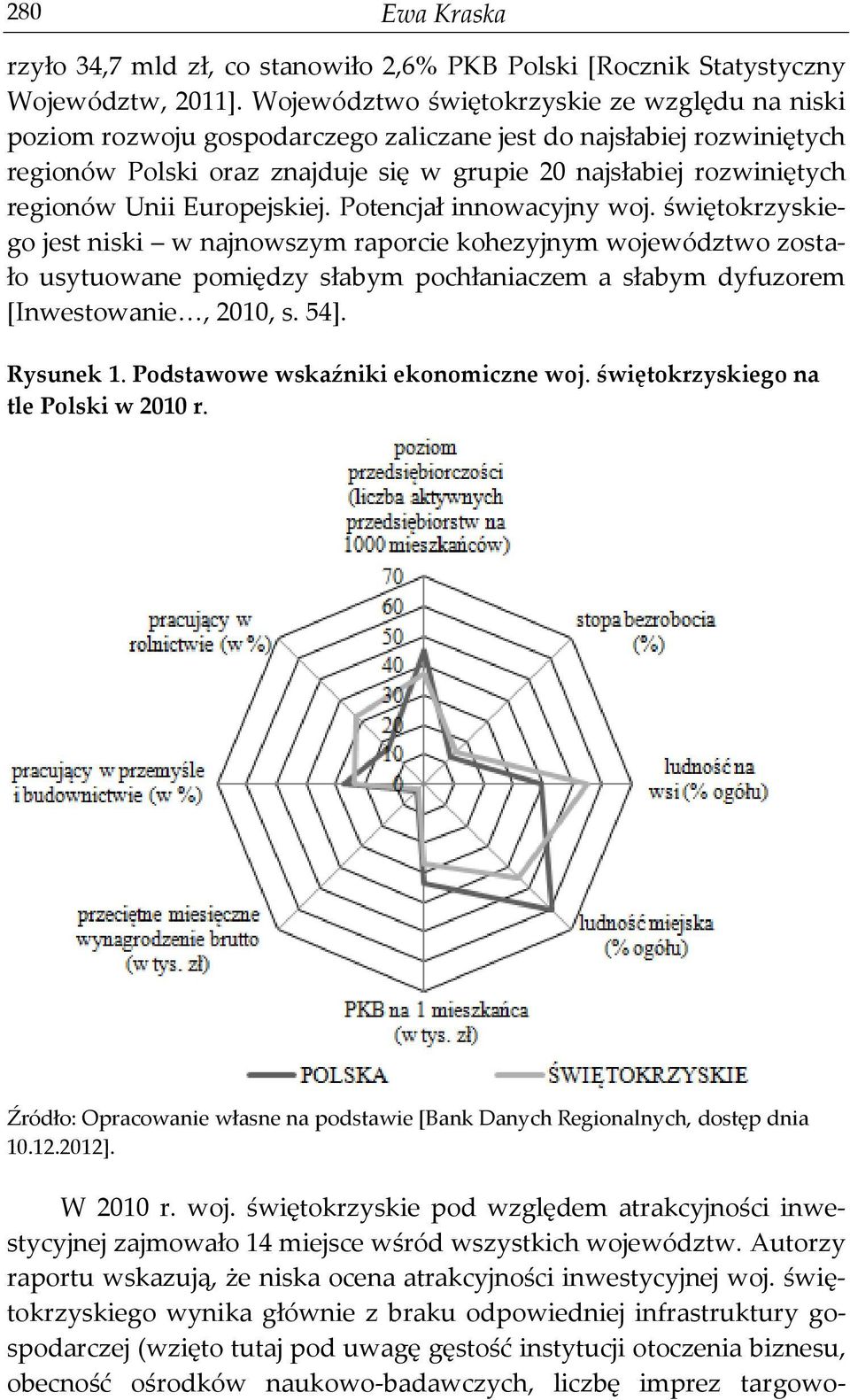 Unii Europejskiej. Potencjał innowacyjny woj.
