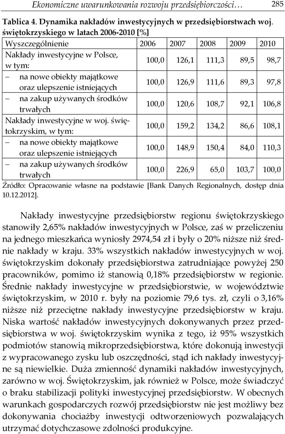 istniejących 100,0 126,9 111,6 89,3 97,8 na zakup używanych środków trwałych 100,0 120,6 108,7 92,1 106,8 Nakłady inwestycyjne w woj.
