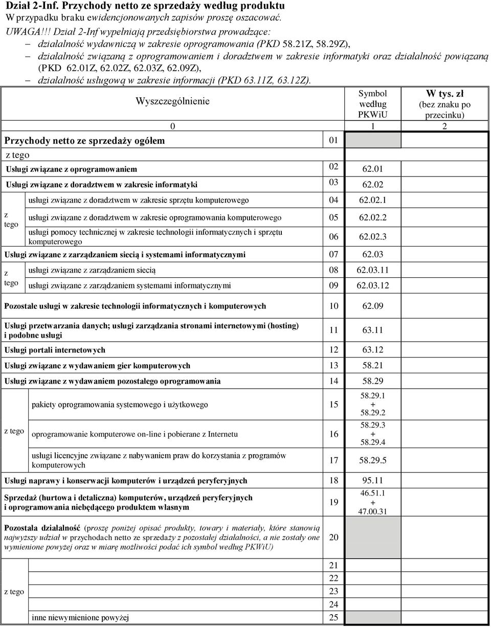 29Z), diałalność wiąaną oprogramowaniem i doradtwem w akresie informatyki ora diałalność powiąaną (PKD 62.01Z, 62.02Z, 62.03Z, 62.09Z), diałalność usługową w akresie informacji (PKD 63.11Z, 63.12Z).