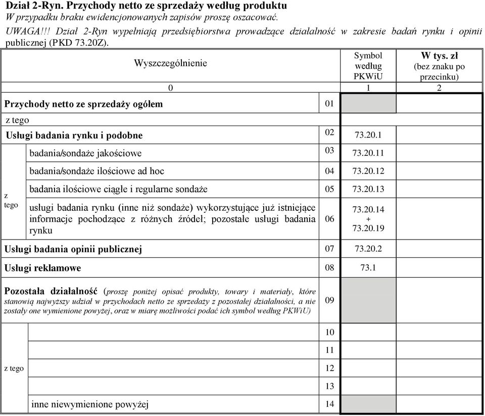 ł (be naku po precinku) Prychody netto e spredaży ogółem 01 Usługi badania rynku i podobne 02 73.20.1 badania/sondaże jakościowe 03 73.20.11 badania/sondaże ilościowe ad hoc 04 73.20.12 badania ilościowe ciągłe i regularne sondaże 05 73.