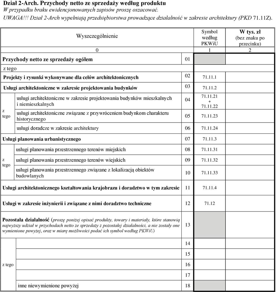 ł (be naku po precinku) Prychody netto e spredaży ogółem 01 Projekty i rysunki wykonywane dla celów architektonicnych 02 71.11.