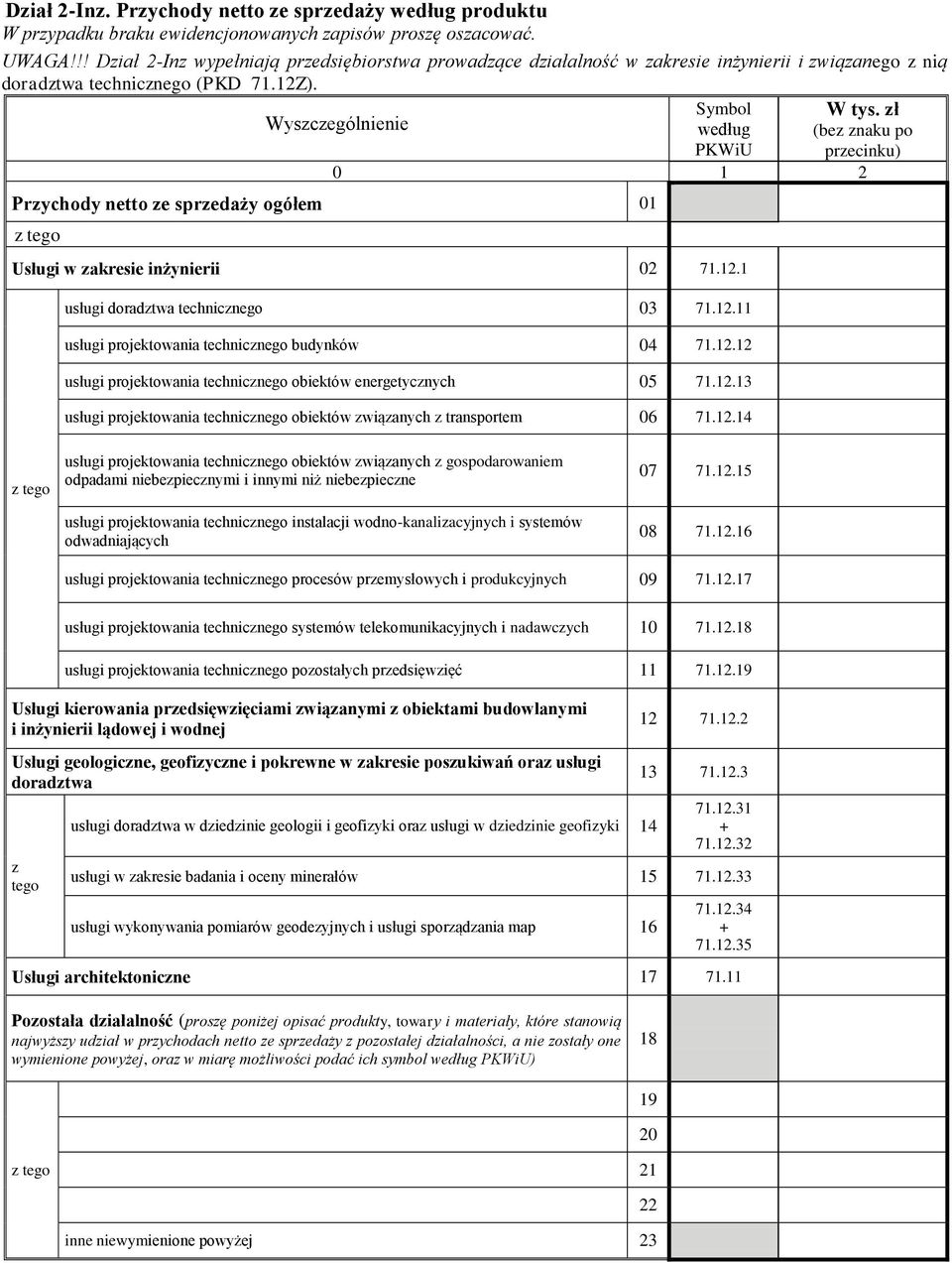 ł (be naku po precinku) Prychody netto e spredaży ogółem 01 Usługi w akresie inżynierii 02 71.12.1 usługi doradtwa technicnego 03 71.12.11 usługi projektowania technicnego budynków 04 71.12.12 usługi projektowania technicnego obiektów energetycnych 05 71.