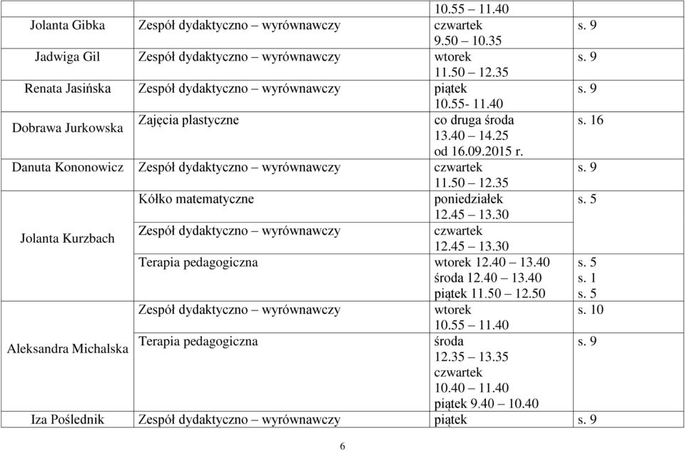 Danuta Kononowicz Kółko matematyczne Jolanta Kurzbach Aleksandra Michalska 6 Terapia