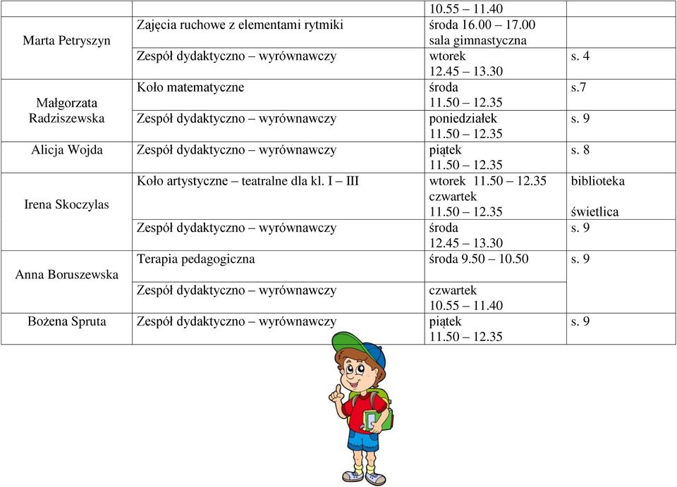 7 Małgorzata Radziszewska Alicja Wojda s. 8 Koło artystyczne teatralne dla kl.