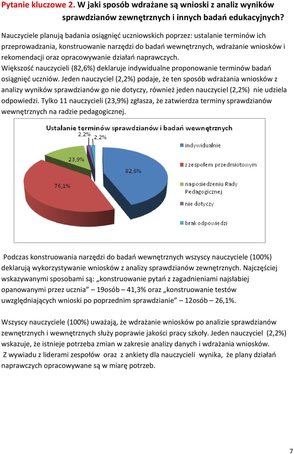 działań naprawczych. Większość nauczycieli (82,6%) deklaruje indywidualne proponowanie terminów badań osiągnięć uczniów.