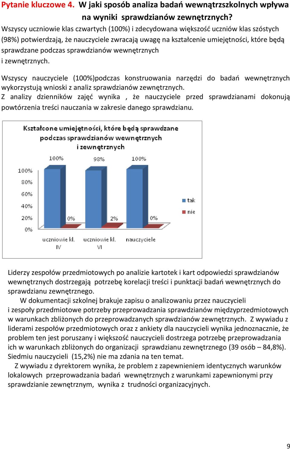 sprawdzianów wewnętrznych i zewnętrznych. Wszyscy nauczyciele (100%)podczas konstruowania narzędzi do badań wewnętrznych wykorzystują wnioski z analiz sprawdzianów zewnętrznych.