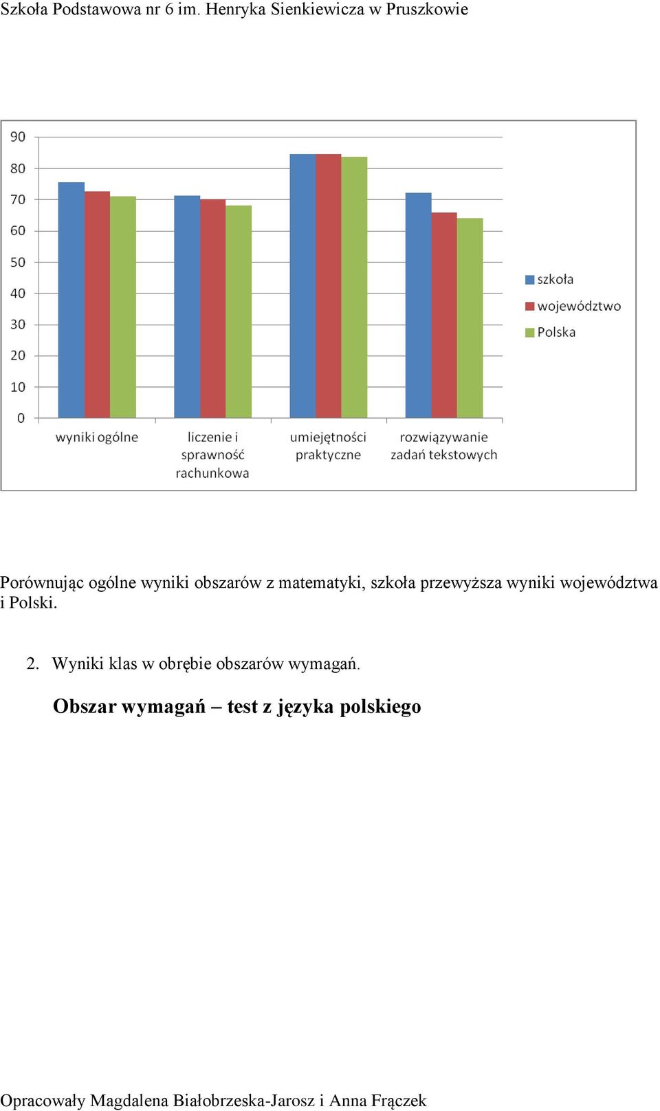 województwa i Polski. 2.