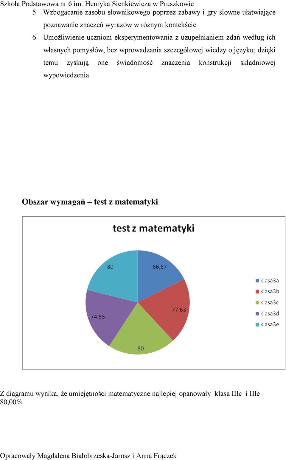 Umożliwienie uczniom eksperymentowania z uzupełnianiem zdań według ich własnych pomysłów, bez wprowadzania