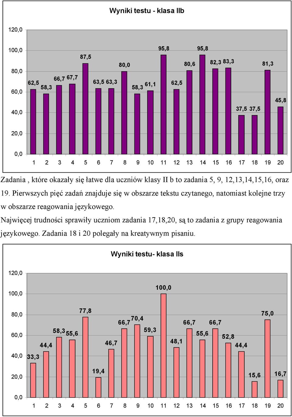 Pierwszych pięć zadań znajduje się w obszarze tekstu czytanego, natomiast kolejne trzy w obszarze reagowania językowego.