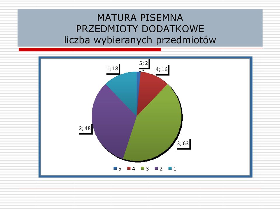 wybieranych przedmiotów 1;