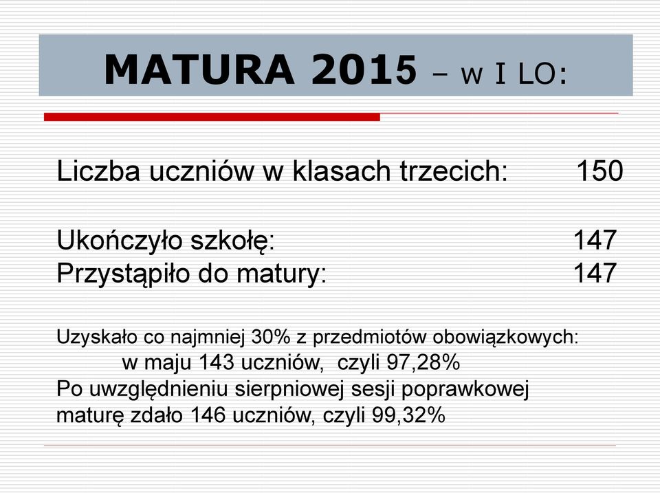 przedmiotów obowiązkowych: w maju 143 uczniów, czyli 97,28% Po