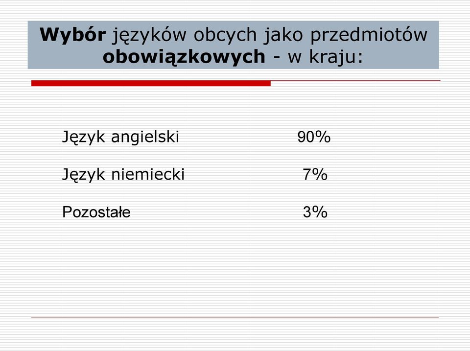 w kraju: Język angielski 9%