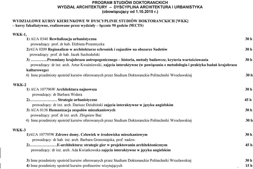 Przemiany krajobrazu antropogenicznego historia, metody badawcze, kryteria wartościowania 30 h prowadzący: dr inż. arch.