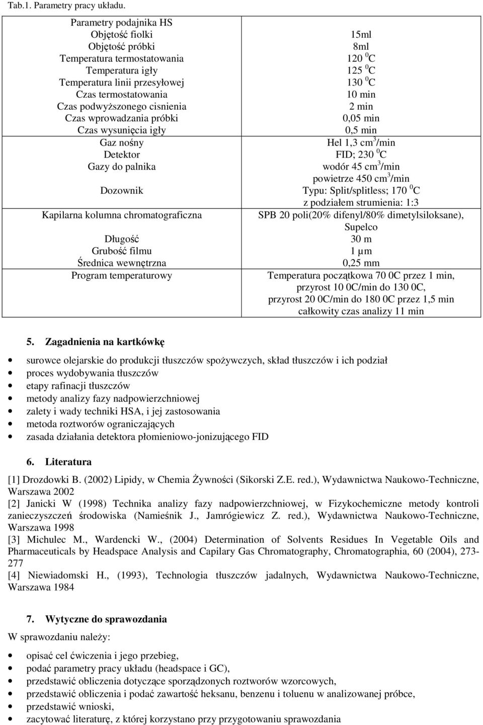 próbki Czas wysunięcia igły Gaz nośny Detektor Gazy do palnika Dozownik Kapilarna kolumna chromatograficzna Długość Grubość filmu Średnica wewnętrzna Program temperaturowy 15ml 8ml 120 0 C 125 0 C