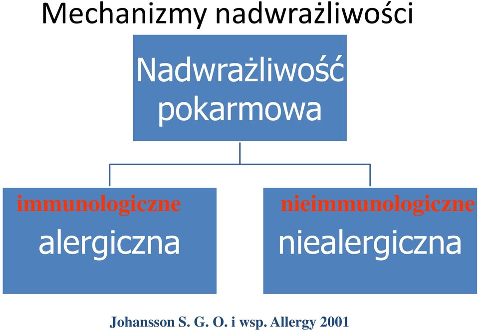 immunologiczne alergiczna