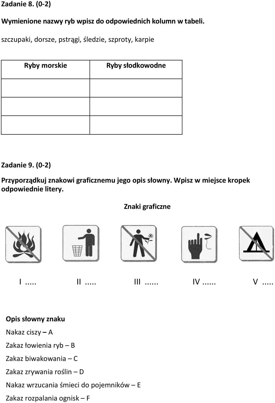 (0-2) Przyporządkuj znakowi graficznemu jego opis słowny. Wpisz w miejsce kropek odpowiednie litery. Znaki graficzne I.