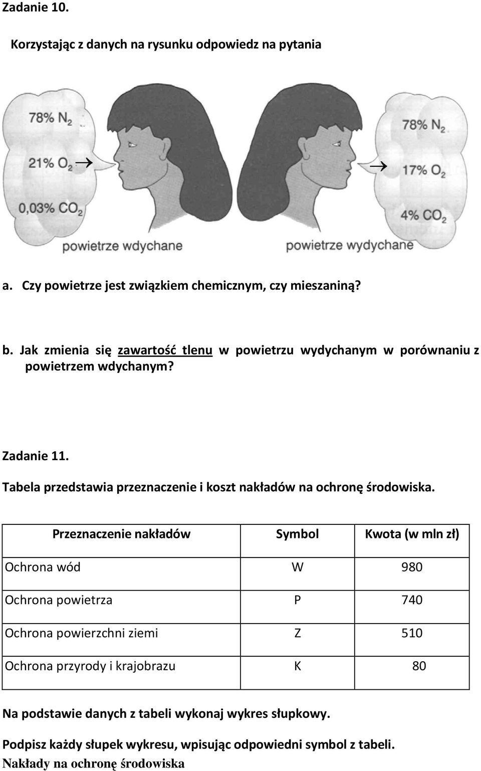 Tabela przedstawia przeznaczenie i koszt nakładów na ochronę środowiska.