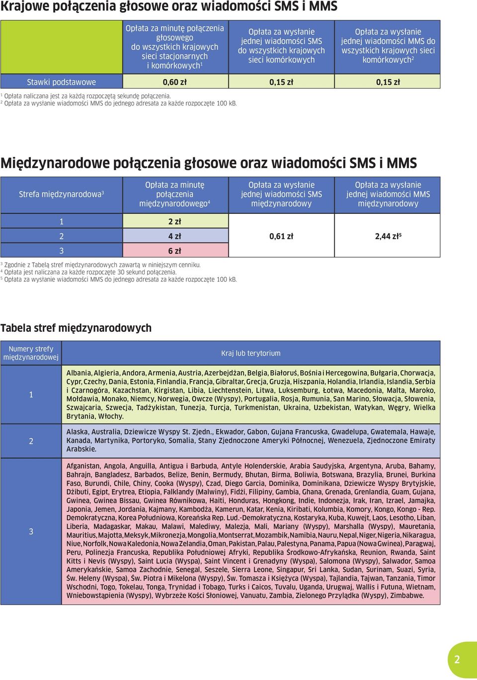wiadomości MMS do jednego adresata za każde rozpoczęte 00 kb.