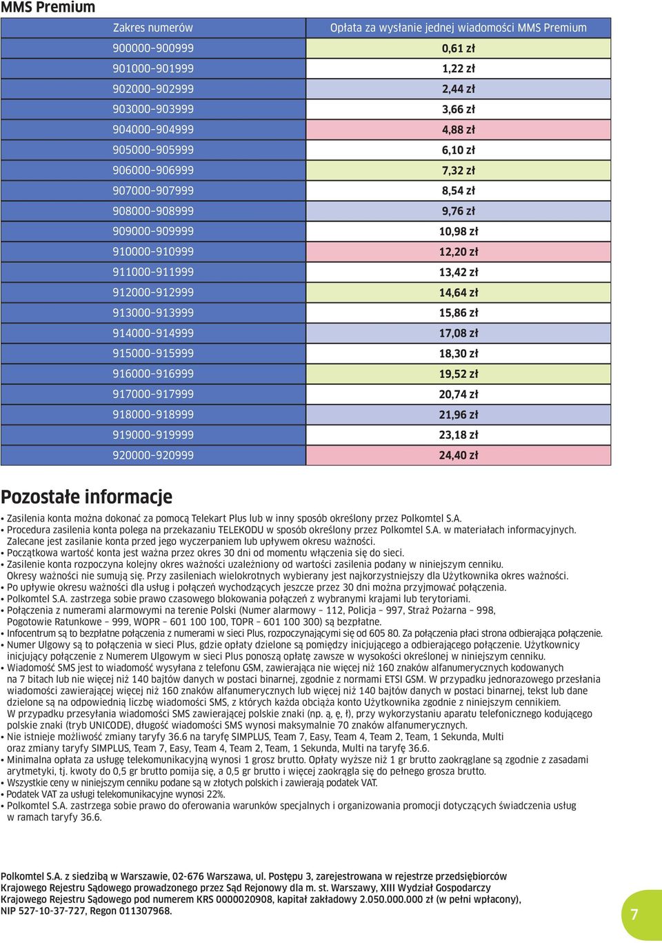 0,7,9, 4,40 zł Pozostałe informacje Zasilenia konta można dokonać za pomocą Telekart Plus lub w inny sposób określony przez Polkomtel S.A.