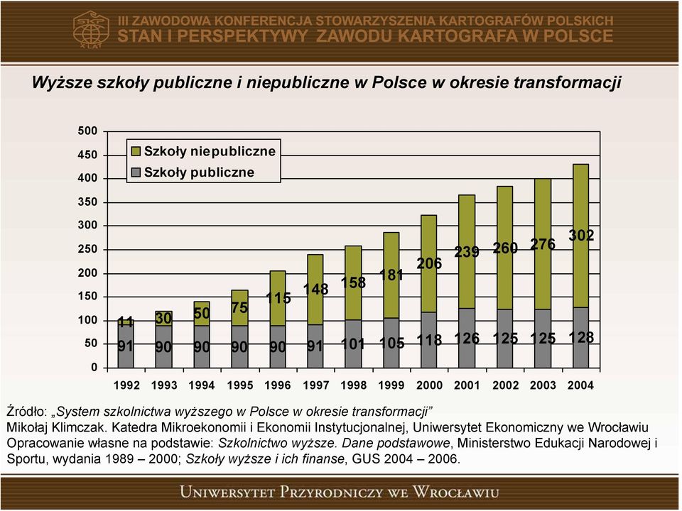 w okresie transformacji Mikołaj Klimczak.