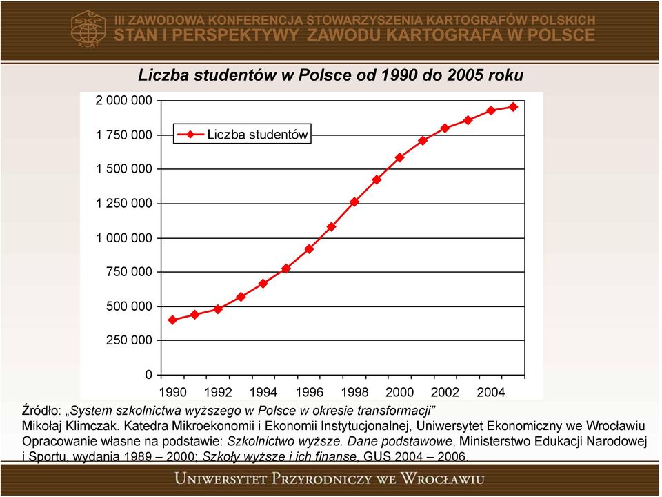 Katedra Mikroekonomii i Ekonomii Instytucjonalnej, Uniwersytet Ekonomiczny we Wrocławiu Opracowanie własne na podstawie: