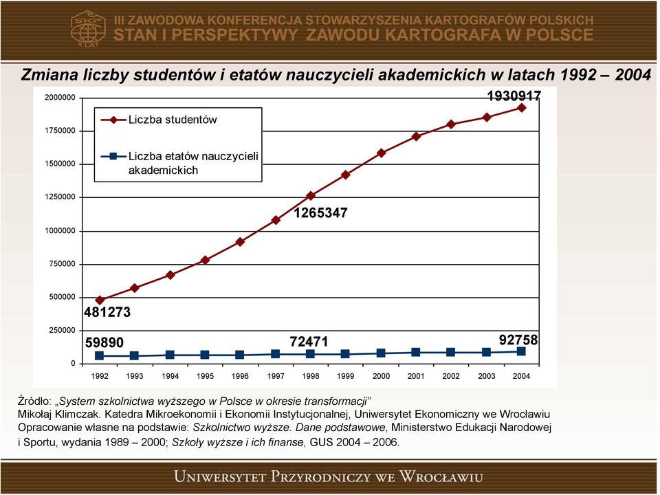 wyższego w Polsce w okresie transformacji Mikołaj Klimczak.