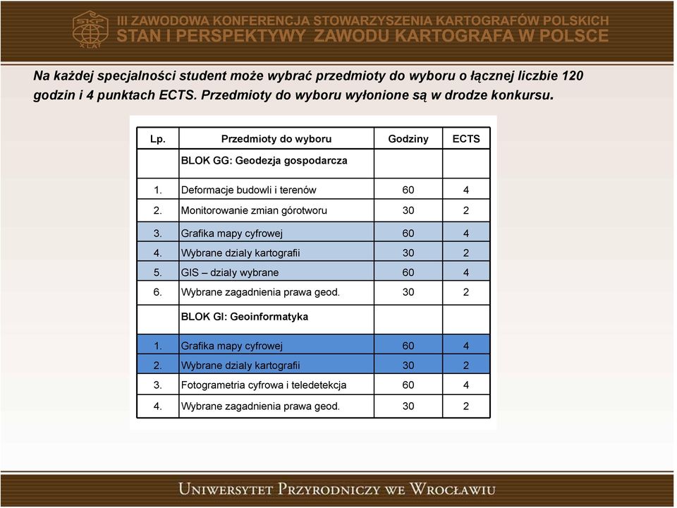 Deformacje budowli i terenów 60 4. Monitorowanie zmian górotworu 0. Grafika mapy cyfrowej 60 4 4. Wybrane działy kartografii 0 5.