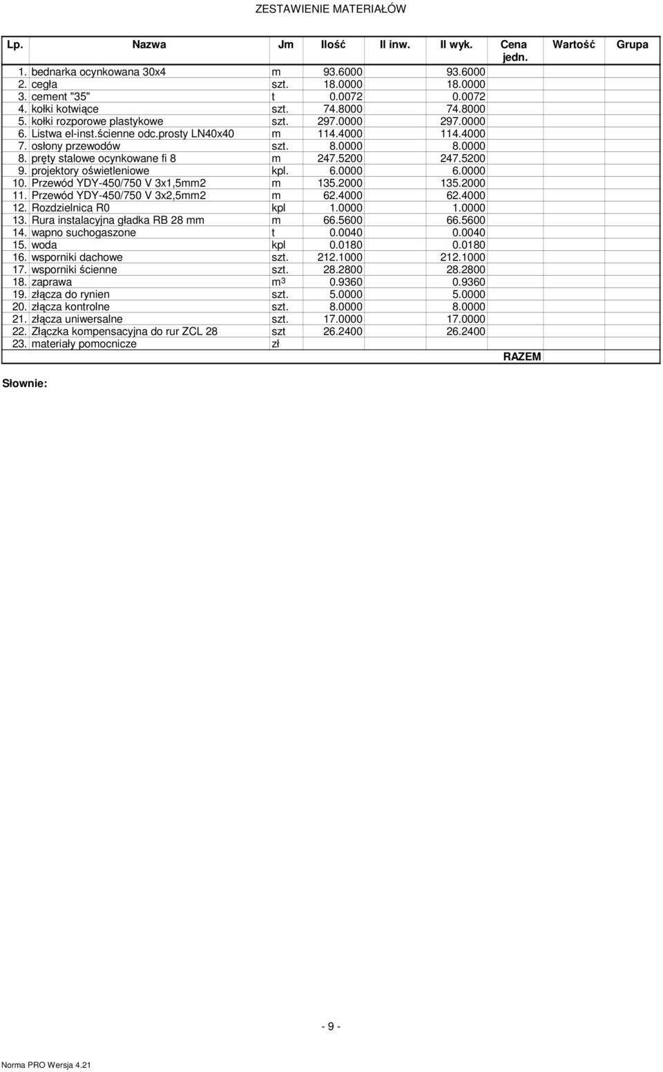 500 47.500 9. projektory oświetleniowe kpl. 6.0000 6.0000 10. Przewód YDY-450/750 V x1,5mm m 15.000 15.000 11. Przewód YDY-450/750 V x,5mm m 6.4000 6.4000 1. Rozdzielnica R0 kpl 1.0000 1.0000 1. Rura instalacyjna gładka RB 8 mm m 66.