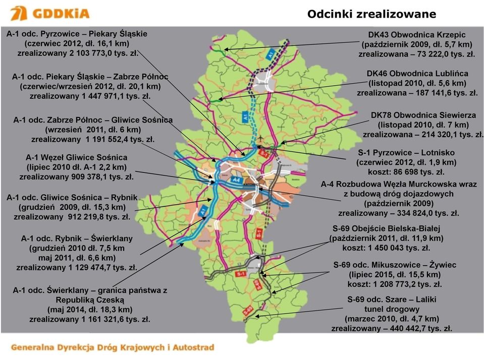 A-1 2,2 km) zrealizowany 909 378,1 tys. zł. A-1 odc. Gliwice Sośnica Rybnik (grudzień 2009, dł. 15,3 km) zrealizowany 912 219,8 tys. zł. A-1 odc. Rybnik Świerklany (grudzień 2010 dł.