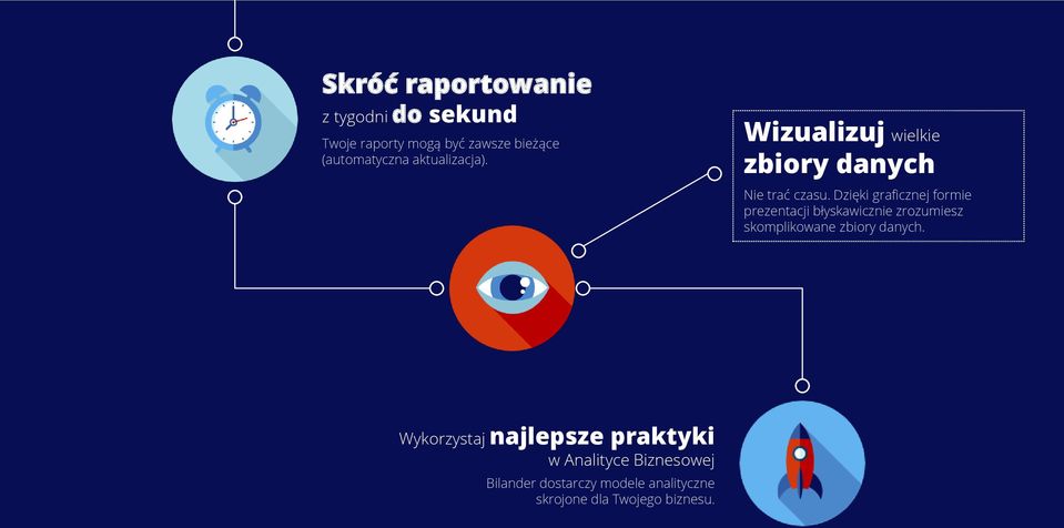 Dzięki graficznej formie prezentacji błyskawicznie zrozumiesz skomplikowane zbiory danych.